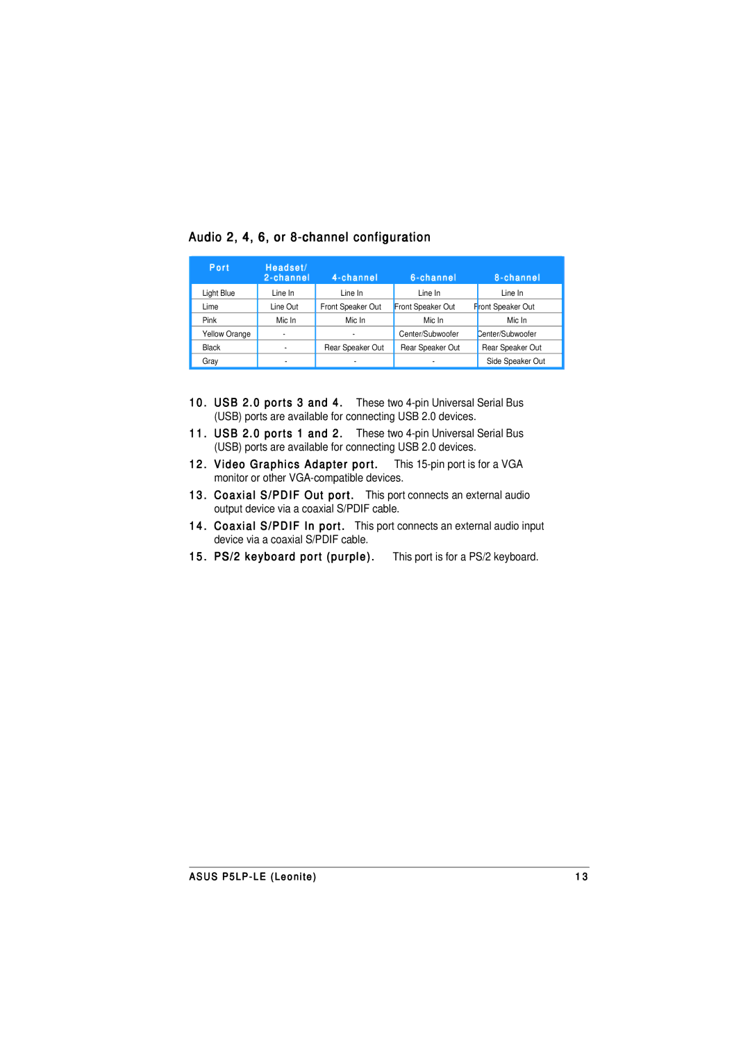 Asus P5LP-LE manual Audio 2, 4, 6, or 8-channel configuration, R t Headset Channel 