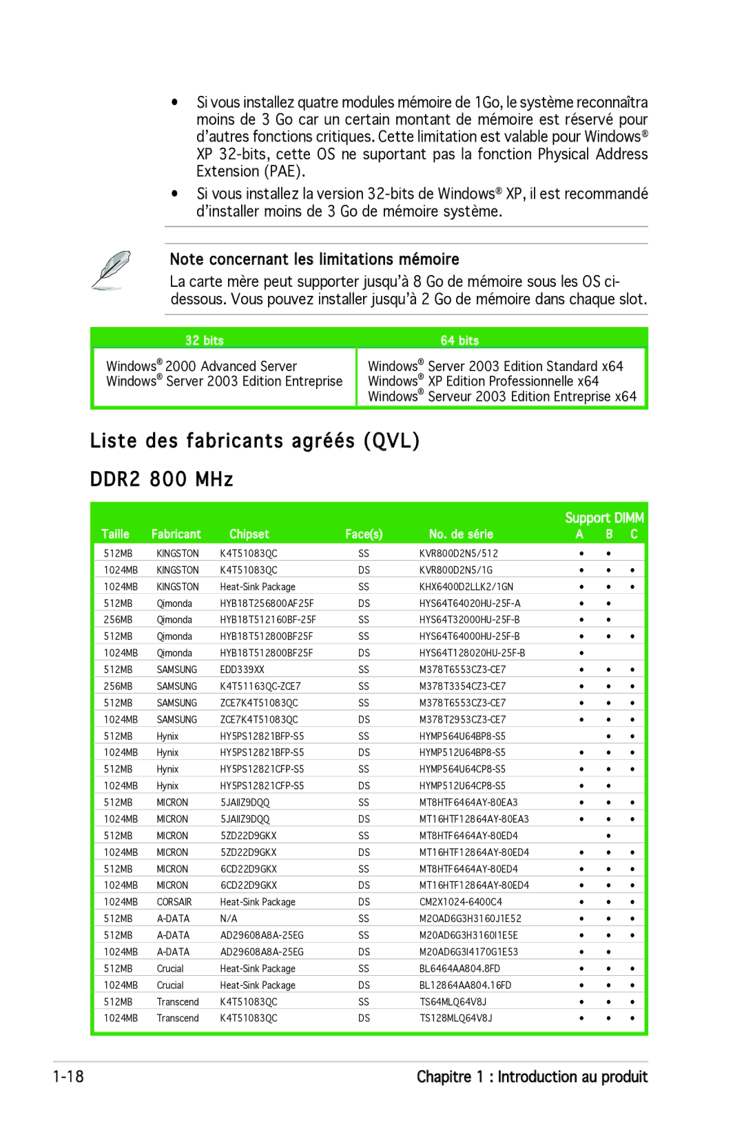 Asus P5N-E SLI manual Liste des fabricants agréés QVL DDR2 800 MHz, Support Dimm 