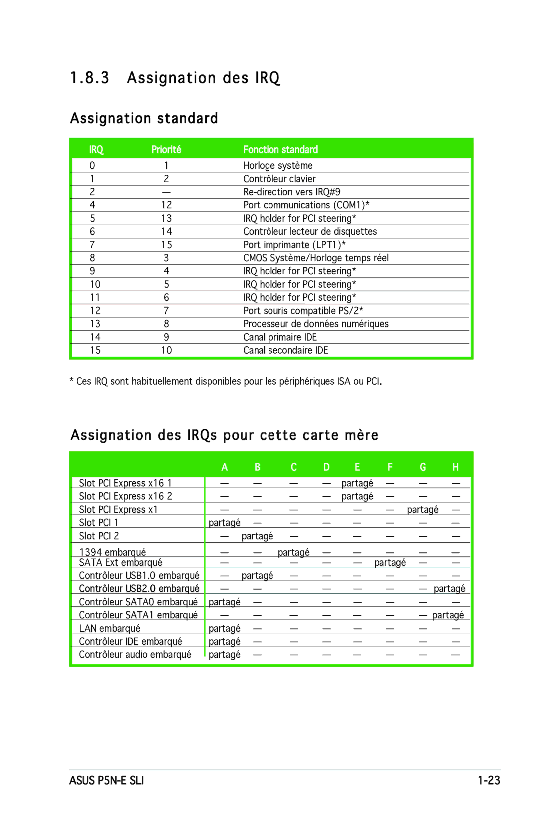 Asus P5N-E SLI manual Assignation standard, Assignation des IRQs pour cette carte mère 