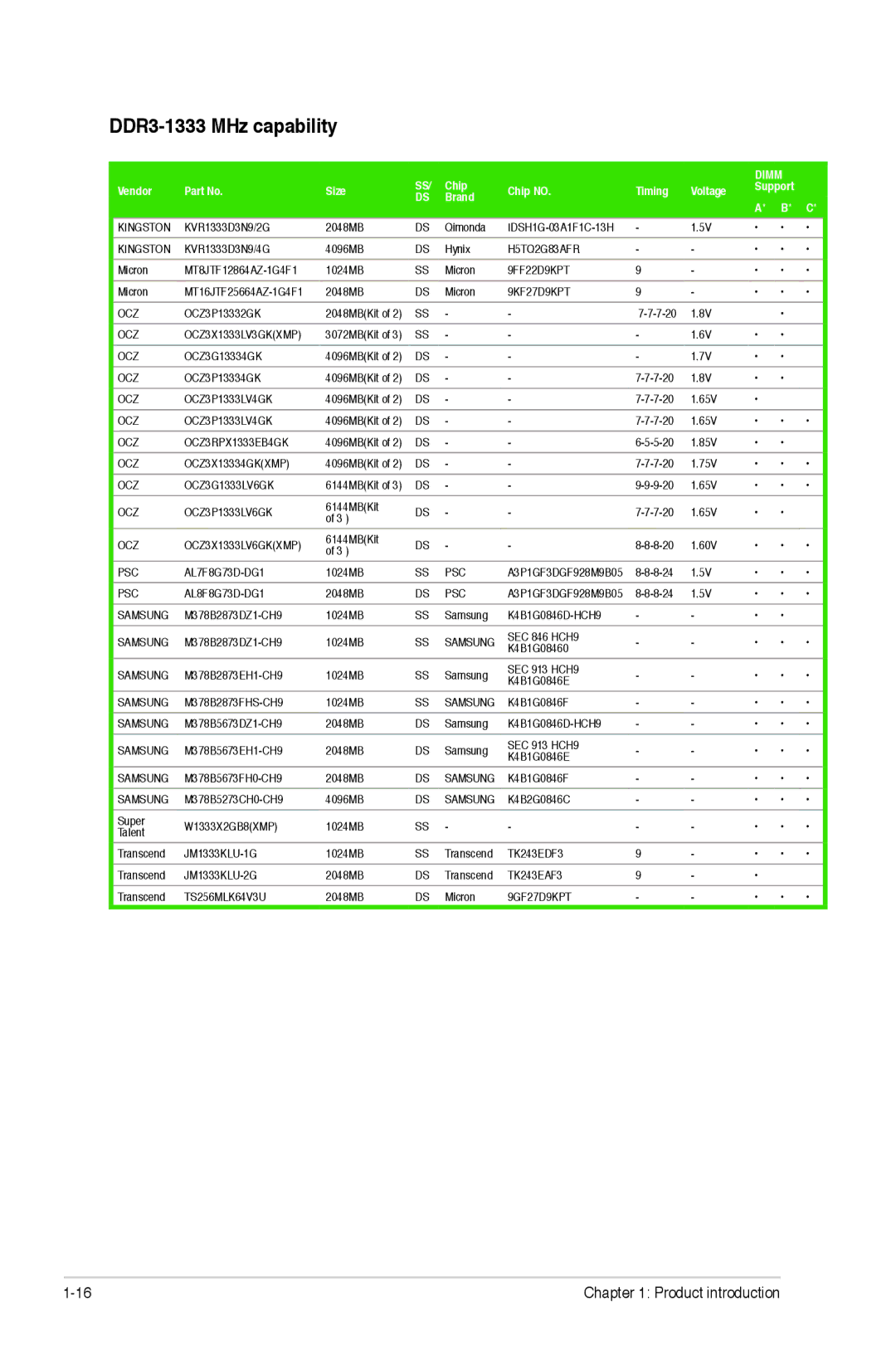 Asus p5p43t manual H5TQ2G83AFR 