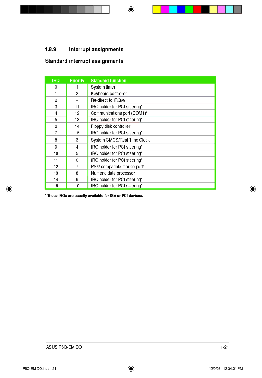 Asus P5Q-EM DO manual Interrupt assignments Standard interrupt assignments 