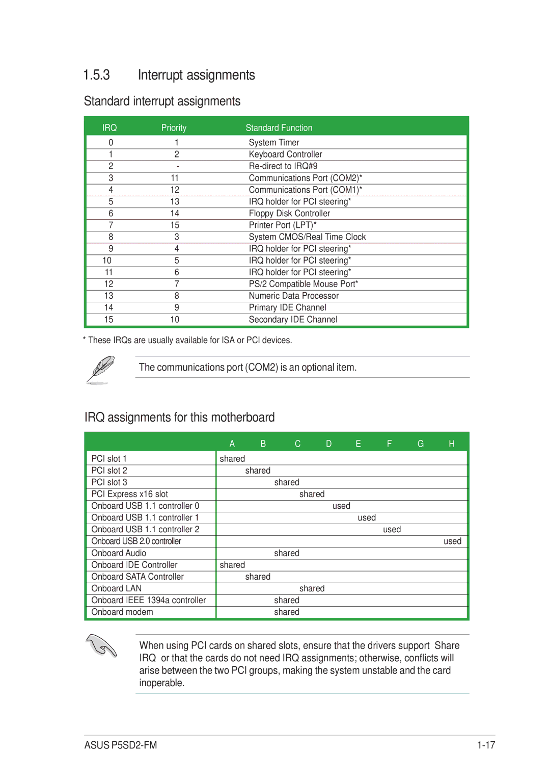 Asus P5SD2-FM manual Interrupt assignments, Standard interrupt assignments, IRQ assignments for this motherboard 