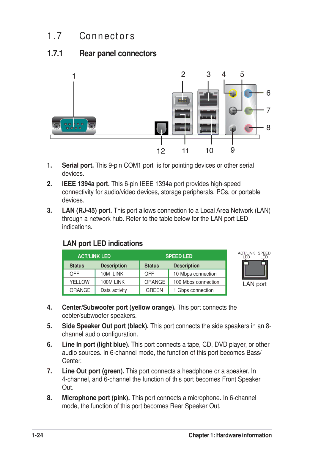 Asus P5SD2-FM manual Connectors, Rear panel connectors, LAN port LED indications 