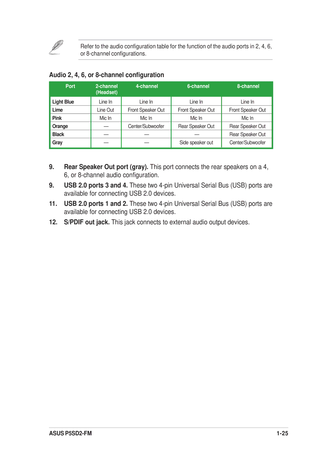 Asus P5SD2-FM manual Audio 2, 4, 6, or 8-channel configuration, Port Channel Headset 