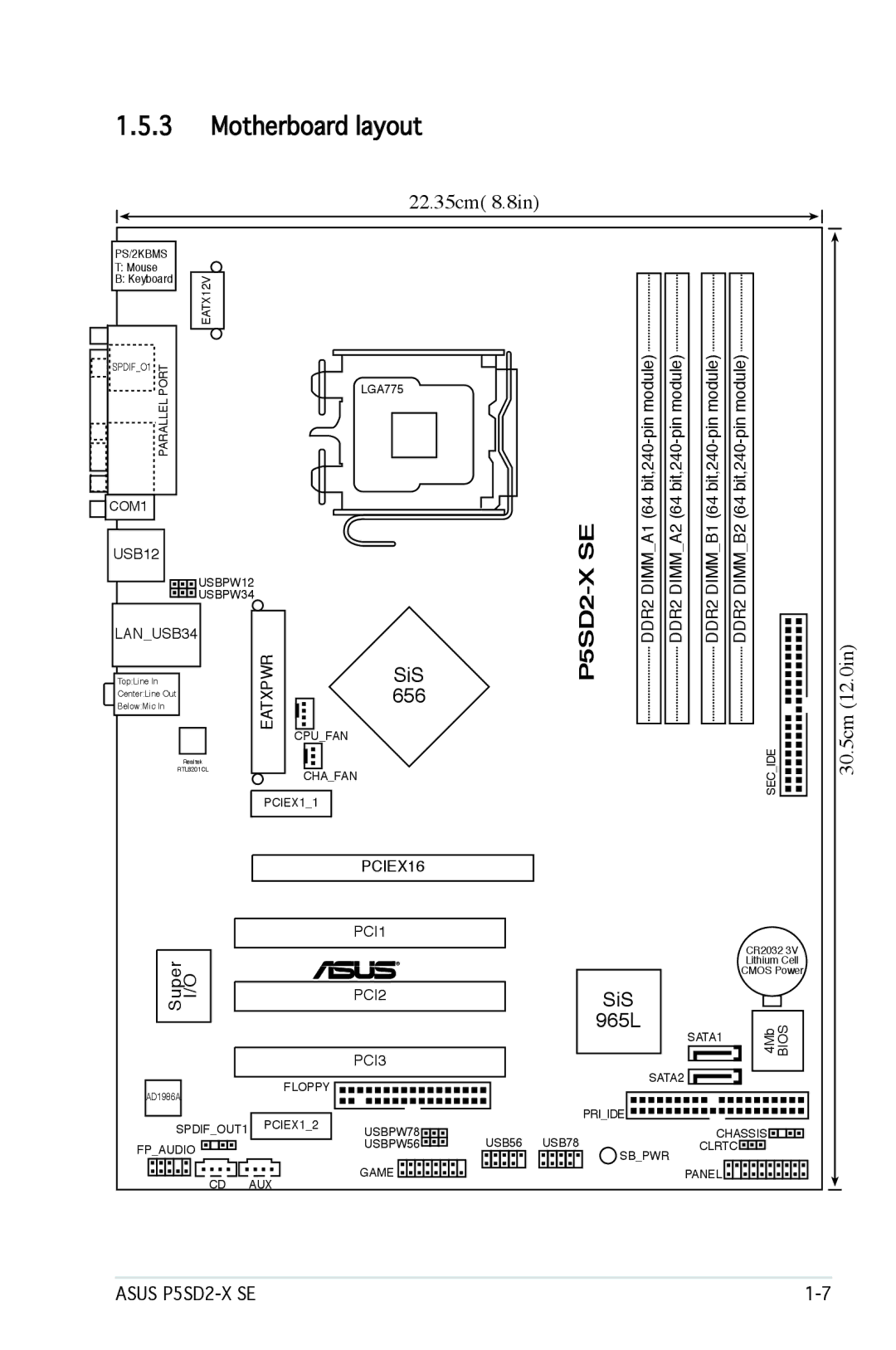 Asus P5SD2-X SE manual Motherboard layout 