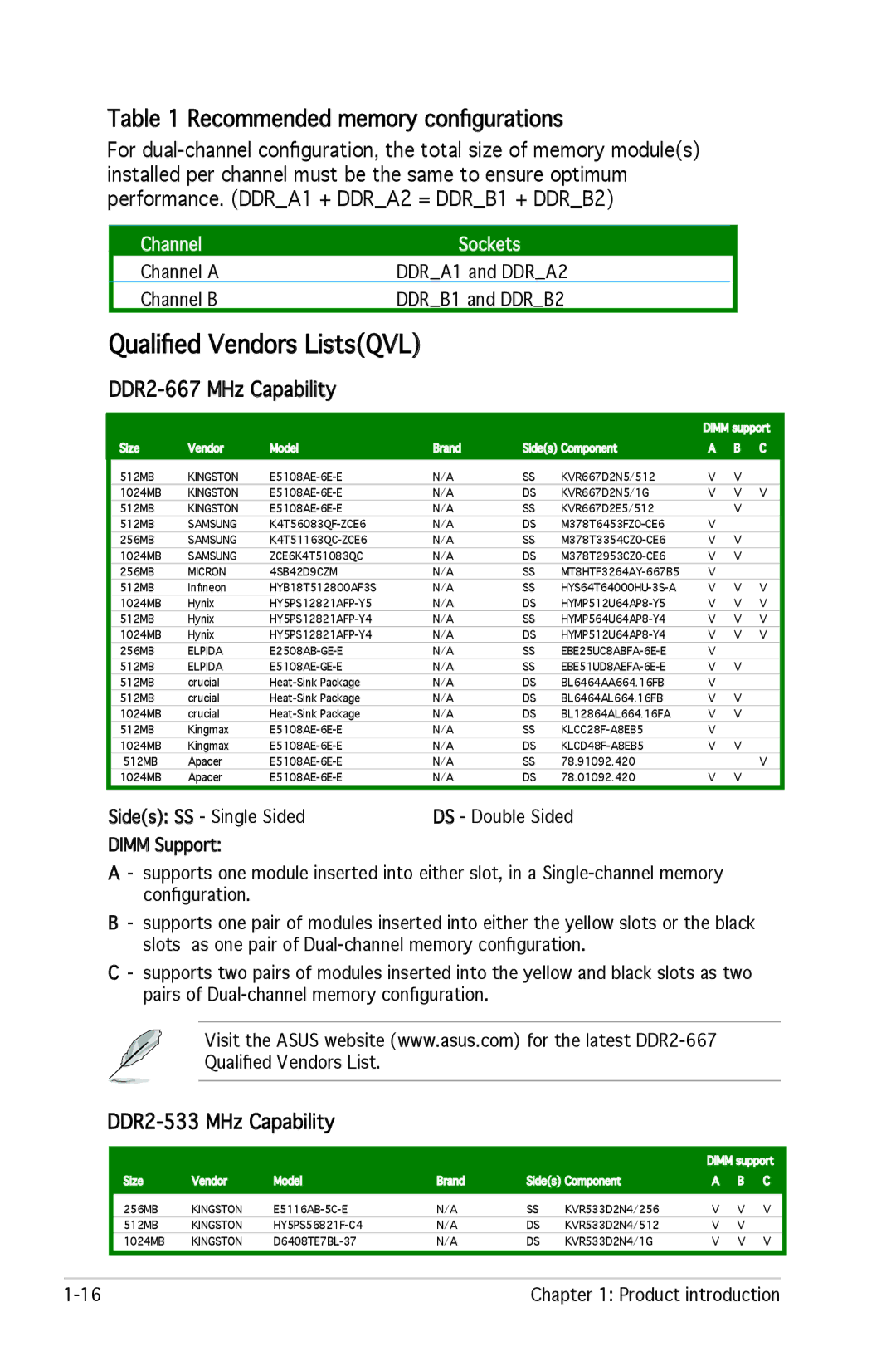 Asus P5SD2-X SE manual Qualiﬁed Vendors ListsQVL, Recommended memory conﬁgurations, DDR2 -667 MHz Capability 