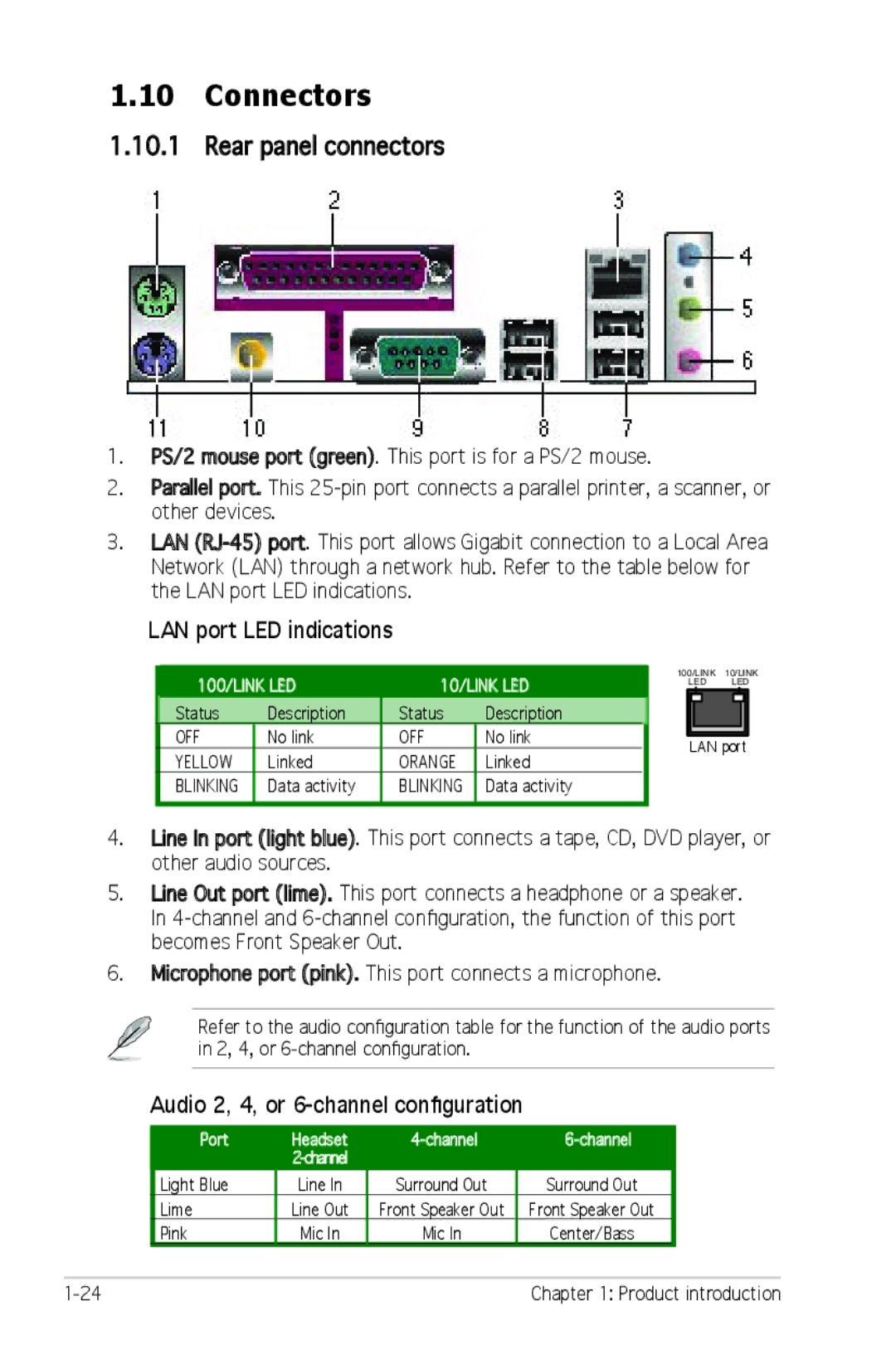 Asus P5SD2-X SE manual Connectors, Rear panel connectors, LAN port LED indications, Audio 2, 4, or 6-channel conﬁguration 