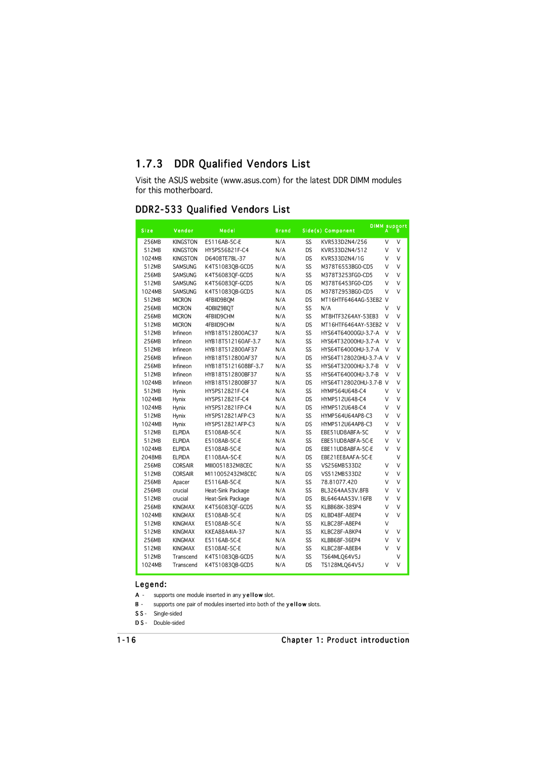 Asus P5VDC-MX manual DDR Qualified Vendors List, DDR2-533 Qualified Vendors List 