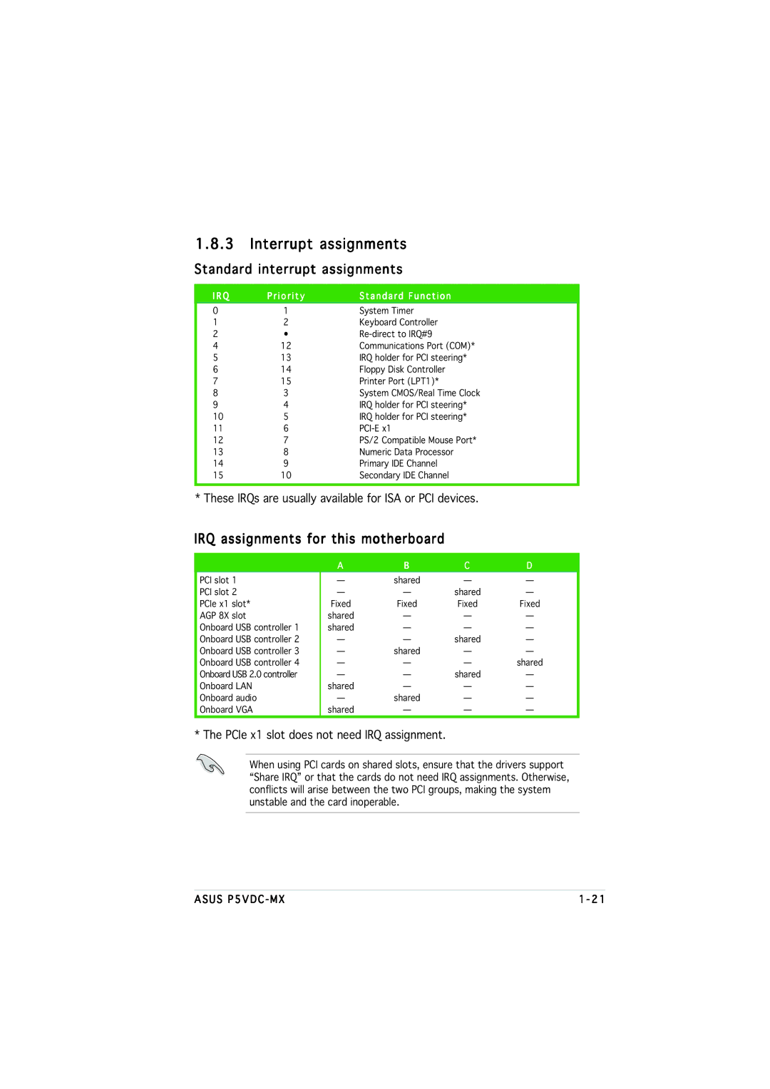 Asus P5VDC-MX manual Interrupt assignments, Standard interrupt assignments, IRQ assignments for this motherboard 