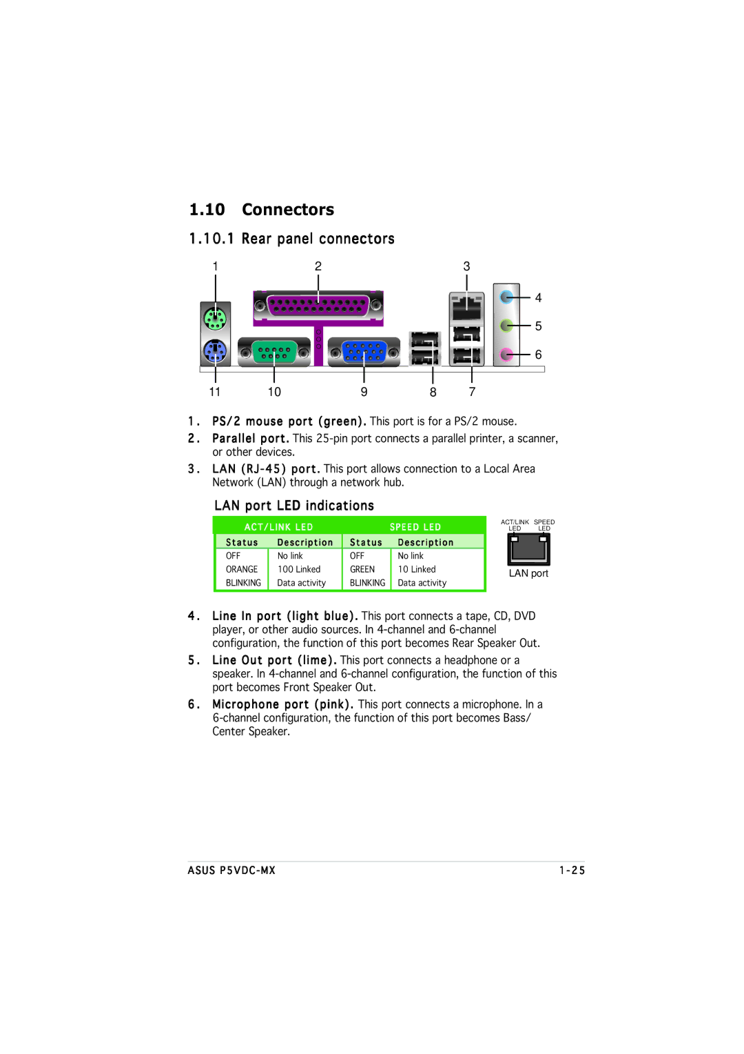 Asus P5VDC-MX manual Connectors, Rear panel connectors, LAN port LED indications 