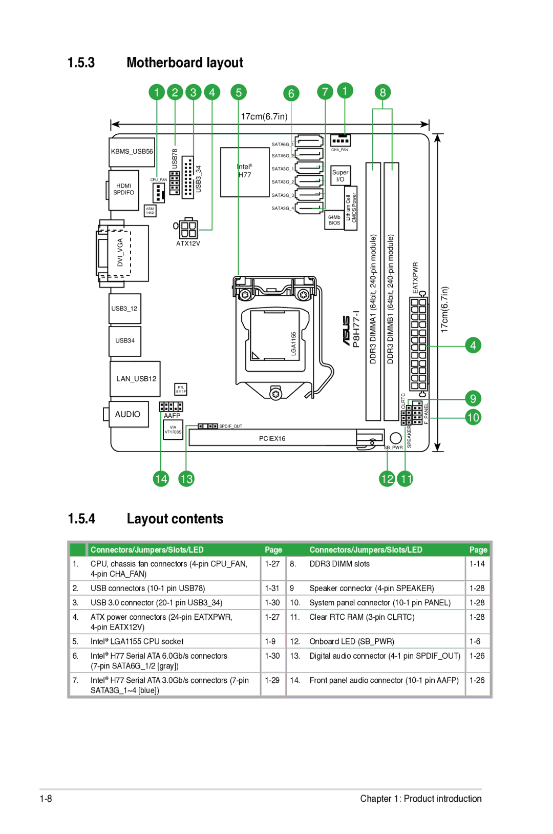 Asus P8H77-I, P8H77I manual Motherboard layout, Layout contents 