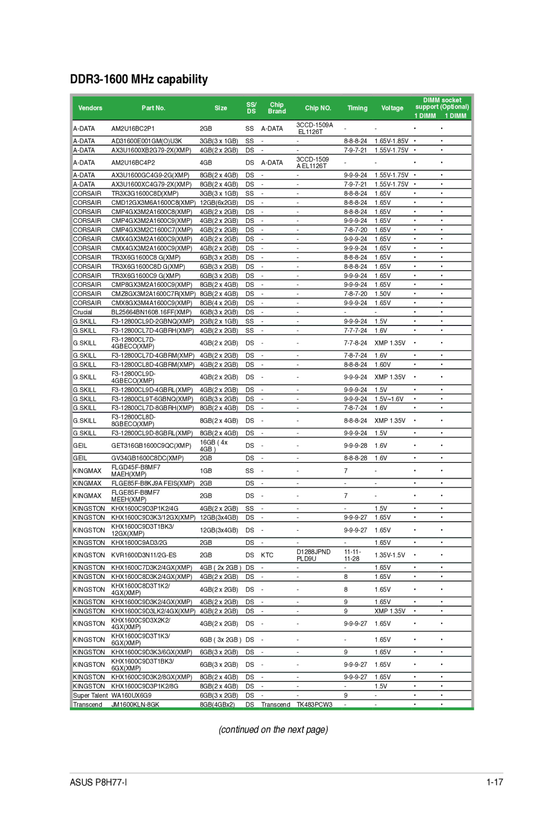 Asus P8H77I, P8H77-I manual DDR3-1600 MHz capability 