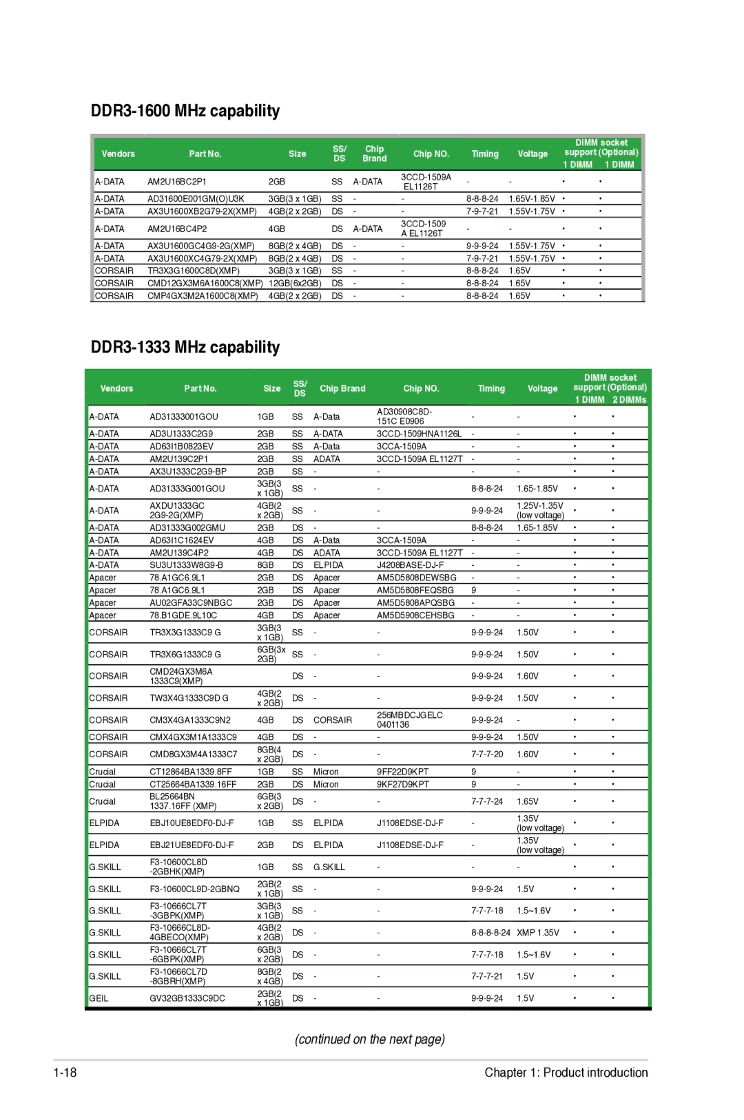 Asus P8H77-I, P8H77I manual DDR3-1333 MHz capability 