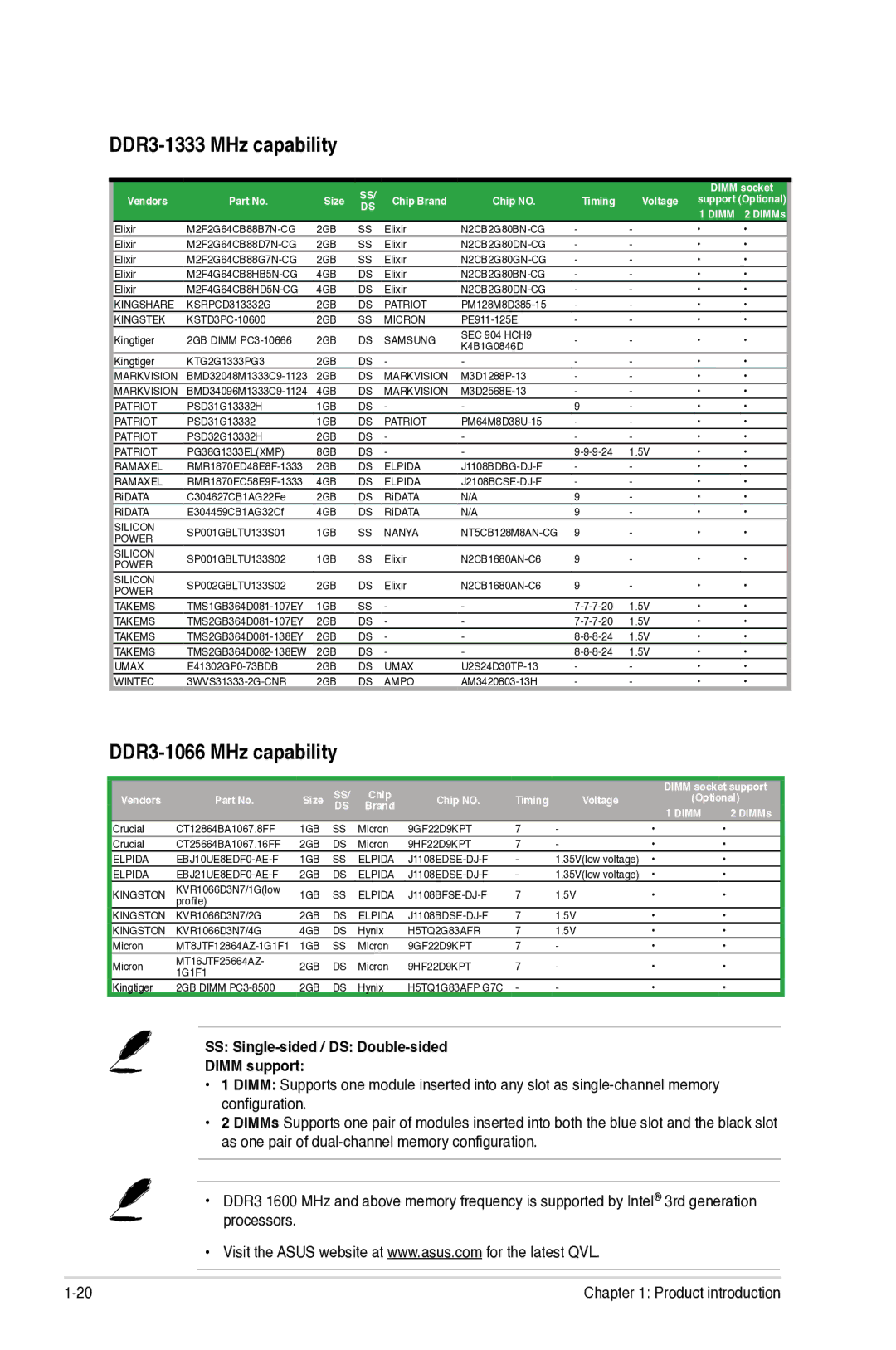 Asus P8H77-I, P8H77I manual DDR3-1066 MHz capability, SS Single-sided / DS Double-sided Dimm support 