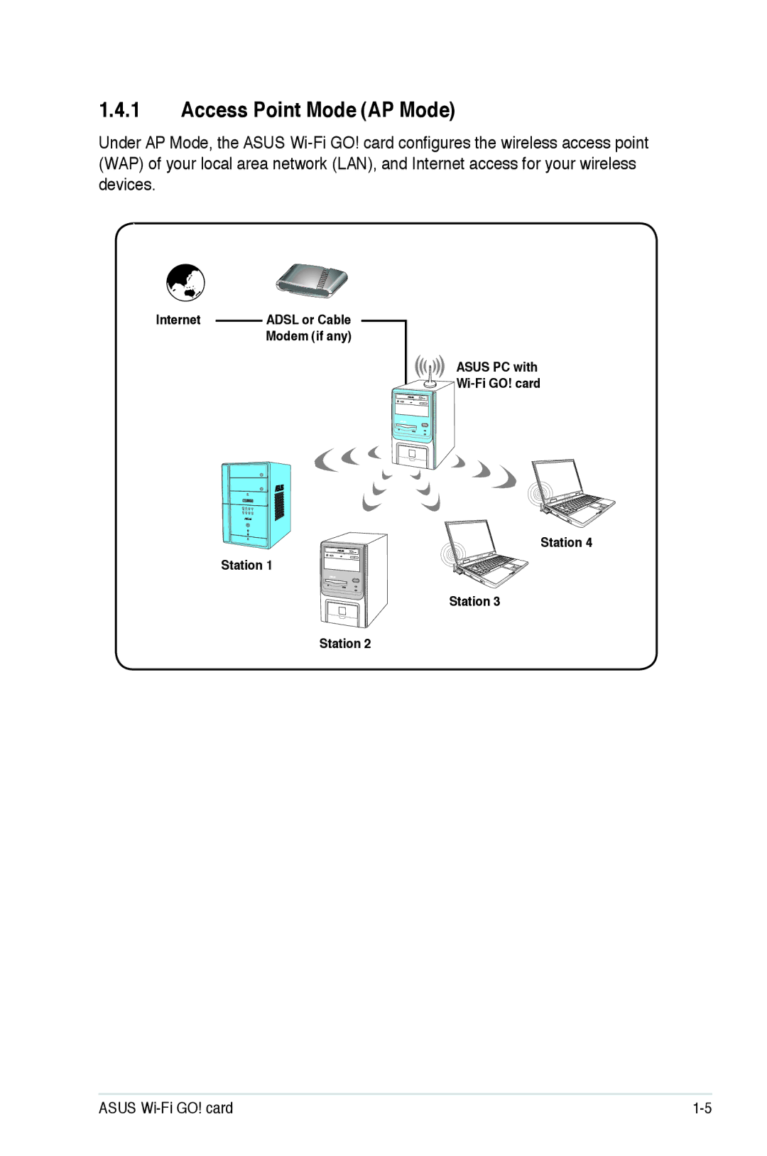 Asus P8Z77VPRO, P8Z77 WS, P8Z77-V PRO/THNDRBLT, P8Z77-V DELUXE, E7153 manual Access Point Mode AP Mode 