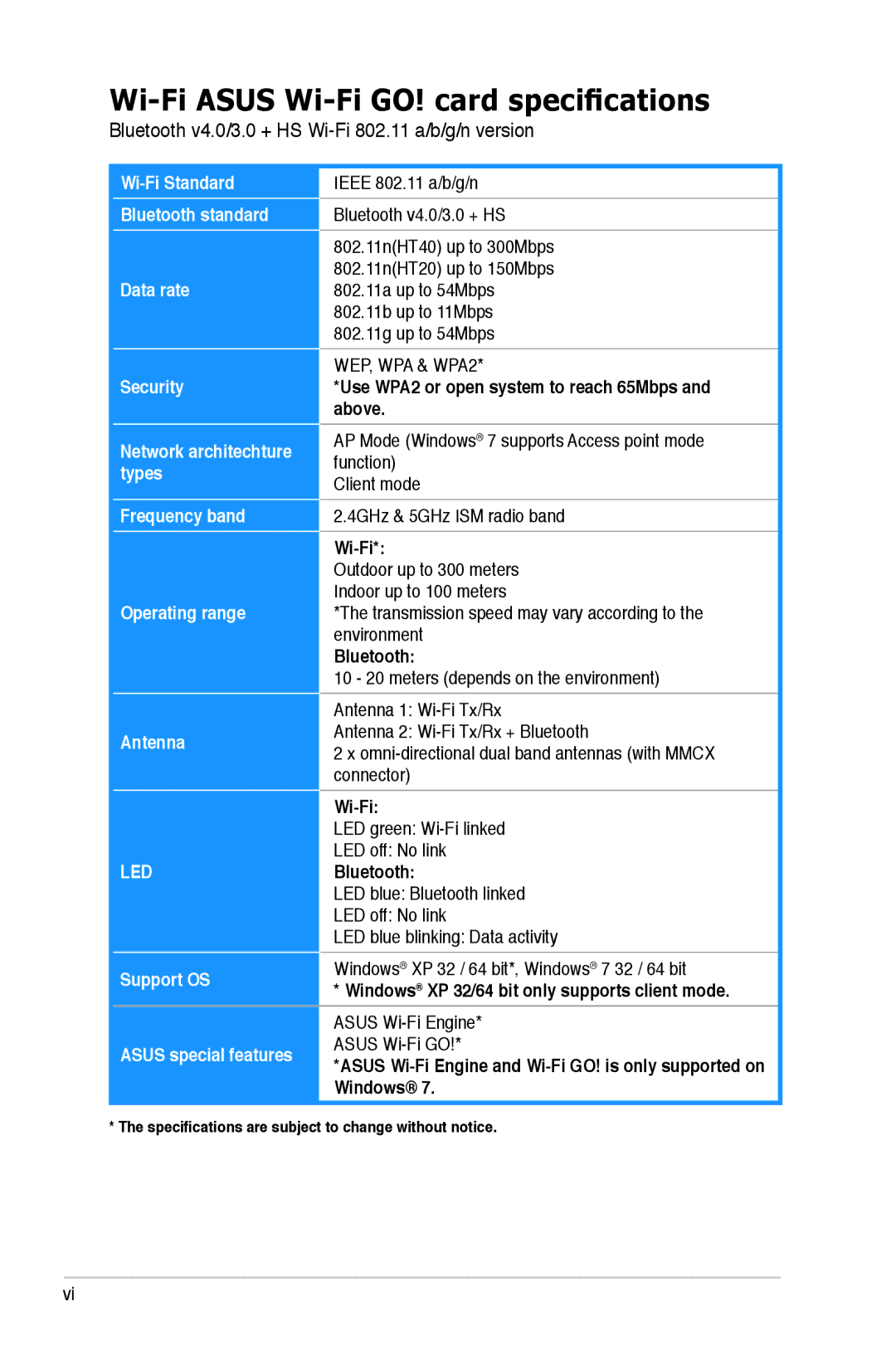 Asus P8Z77 WS, P8Z77VPRO Wi-Fi Asus Wi-Fi GO! card specifications, Bluetooth v4.0/3.0 + HS Wi-Fi 802.11 a/b/g/n version 