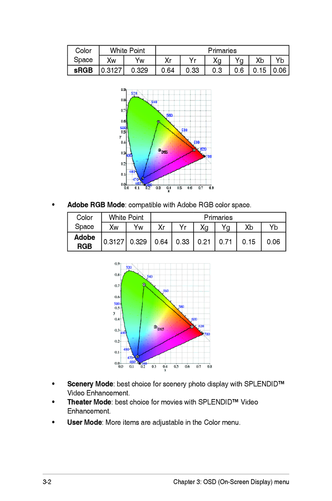 Asus PA246 manual Rgb 