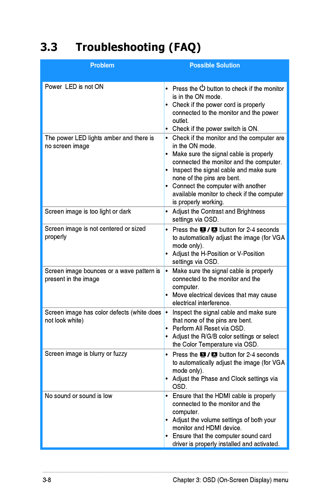 Asus PA246 manual Troubleshooting FAQ, Possible Solution 