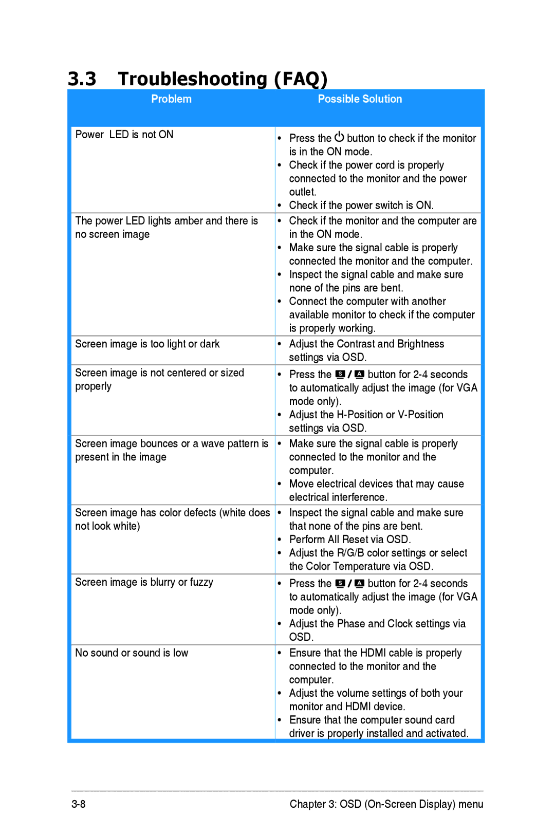 Asus PA248Q manual Troubleshooting FAQ, Possible Solution 