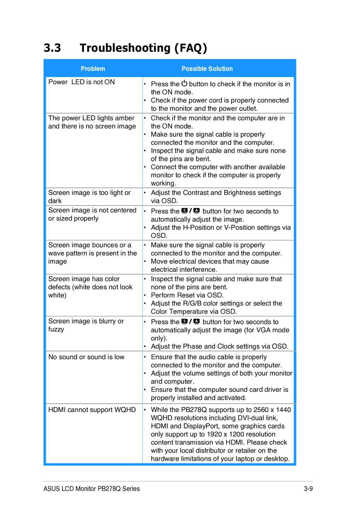 Asus 90LMGA070T0108UL, PB278Q manual Troubleshooting FAQ, Possible Solution 