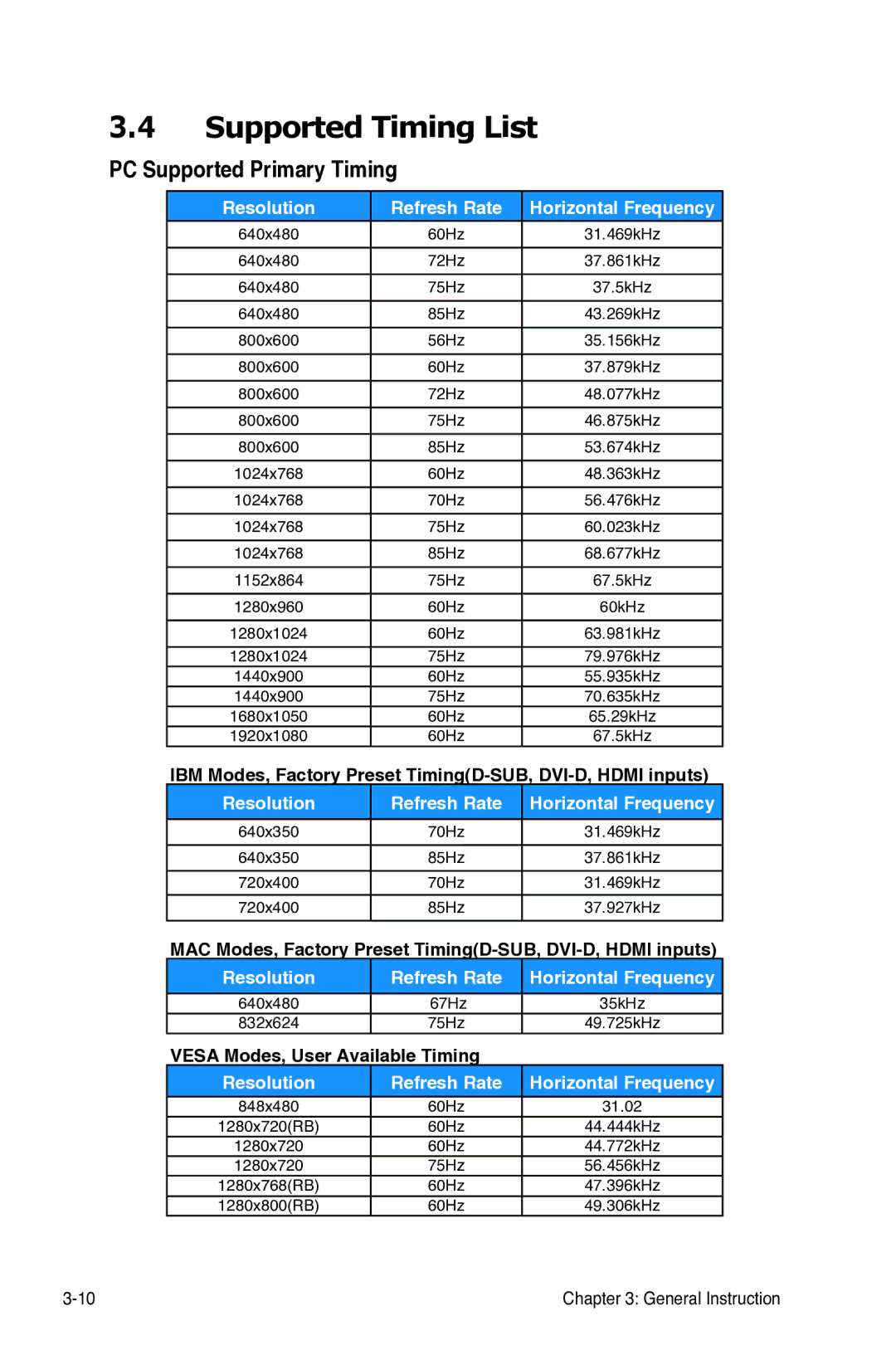 Asus PB278Q, 90LMGA070T0108UL manual Supported Timing List, PC Supported Primary Timing 