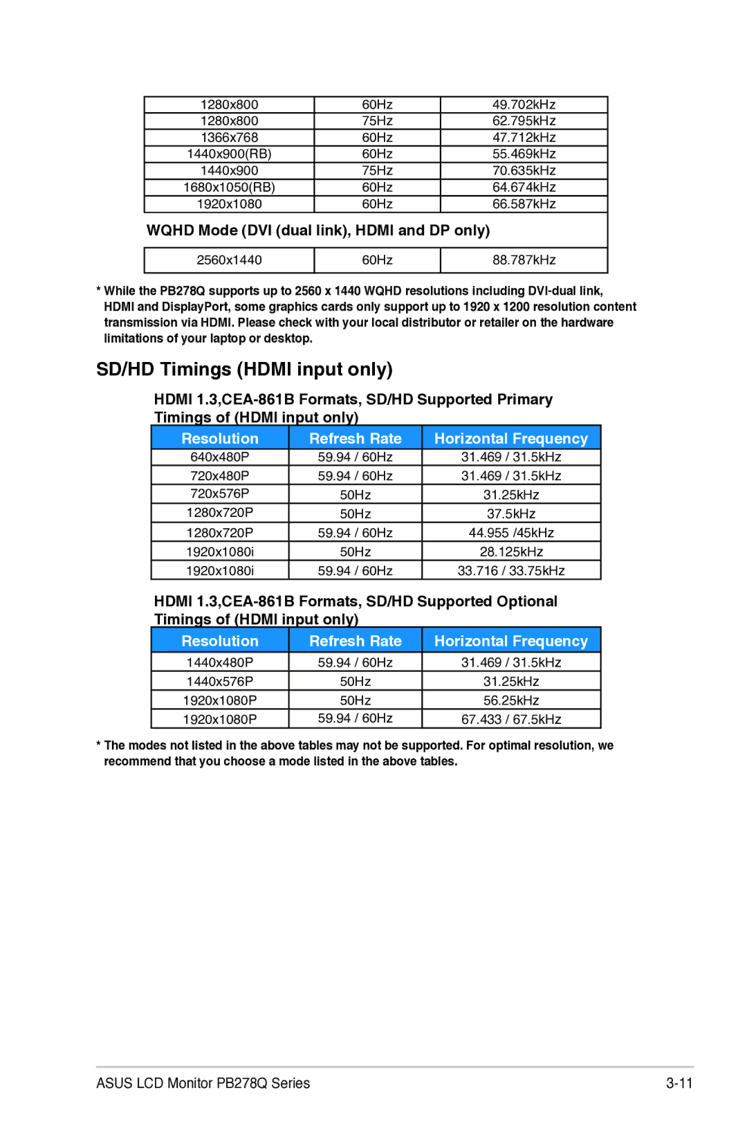 Asus 90LMGA070T0108UL, PB278Q manual SD/HD Timings Hdmi input only, Wqhd Mode DVI dual link, Hdmi and DP only 