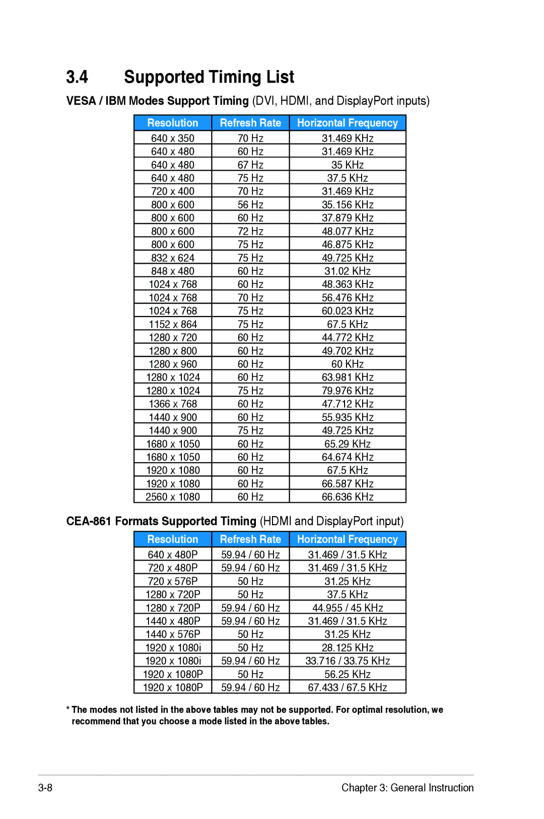 Asus PB298Q manual Supported Timing List, CEA-861 Formats Supported Timing Hdmi and DisplayPort input 