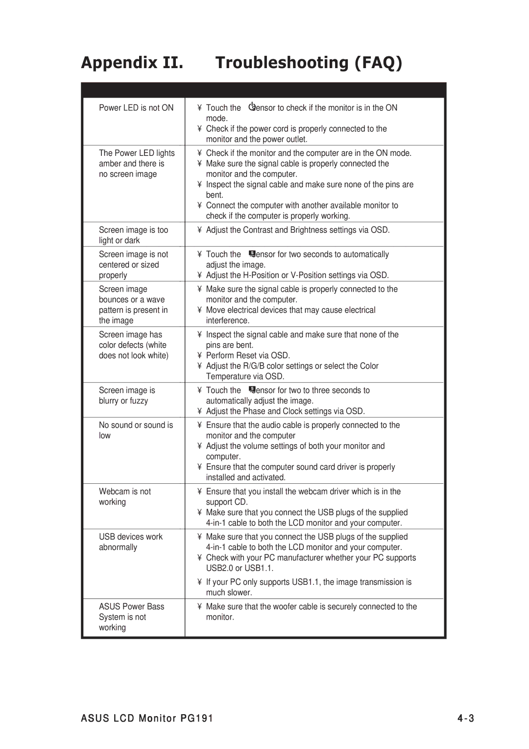 Asus PG191 manual Appendix II. Troubleshooting FAQ, Problem Possible Solution 