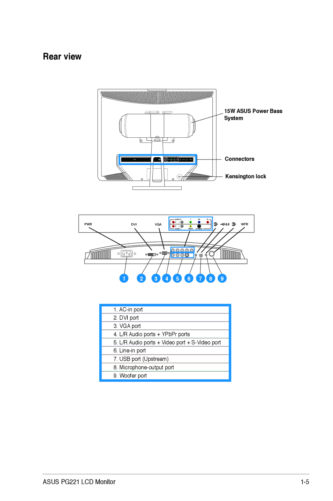 Asus PG221 manual Rear view, 15W Asus Power Bass System Connectors Kensington lock 