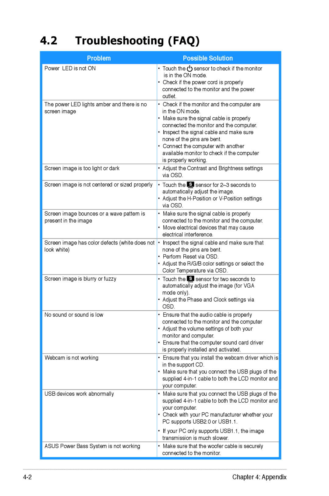 Asus PG221 manual Troubleshooting FAQ, Problem Possible Solution 