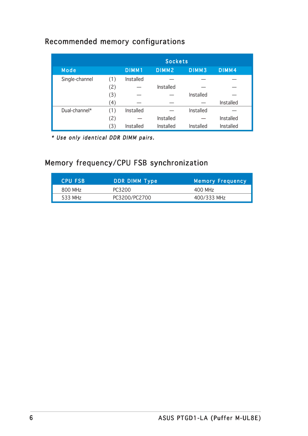 Asus PTGD1-LA manual Recommended memory configurations 