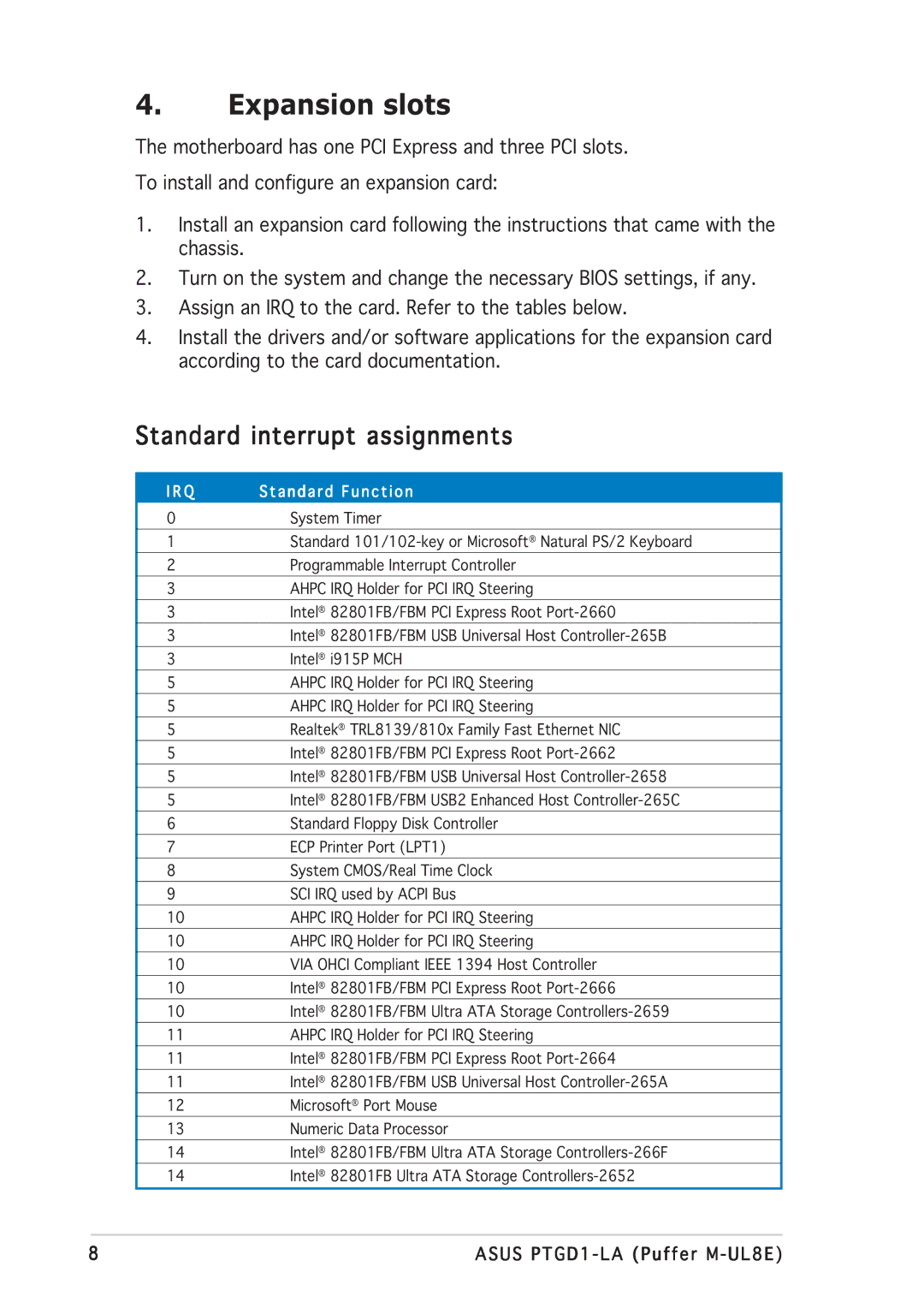 Asus PTGD1-LA manual Expansion slots, Standard interrupt assignments 