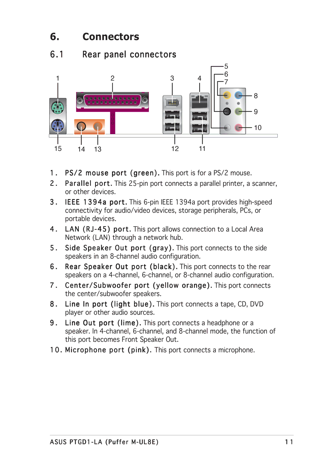 Asus PTGD1-LA manual Connectors, Rear panel connectors 