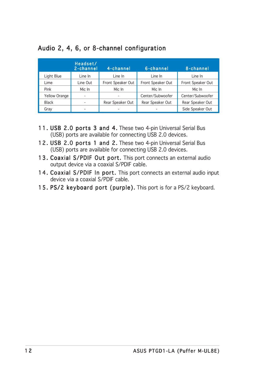 Asus PTGD1-LA manual Audio 2, 4, 6, or 8-channel configuration 