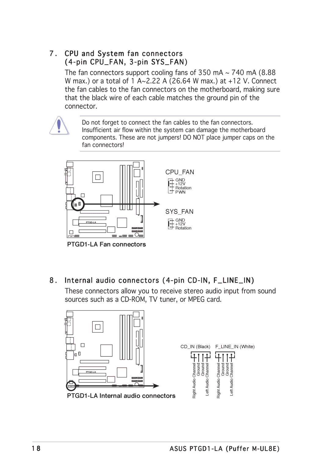 Asus PTGD1-LA CPU and System fan connectors 4-pin CPUFAN, 3-pin Sysfan, Internal audio connectors 4-pin CD-IN, Flinein 