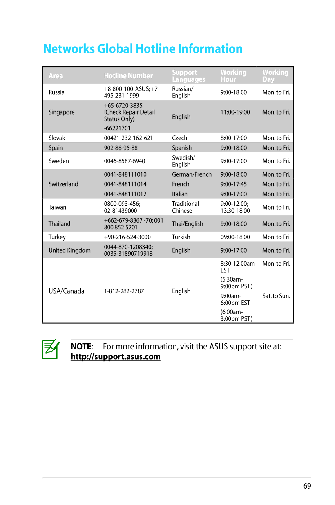 Asus RT-AC56R manual Area Hotline Number Support Working 