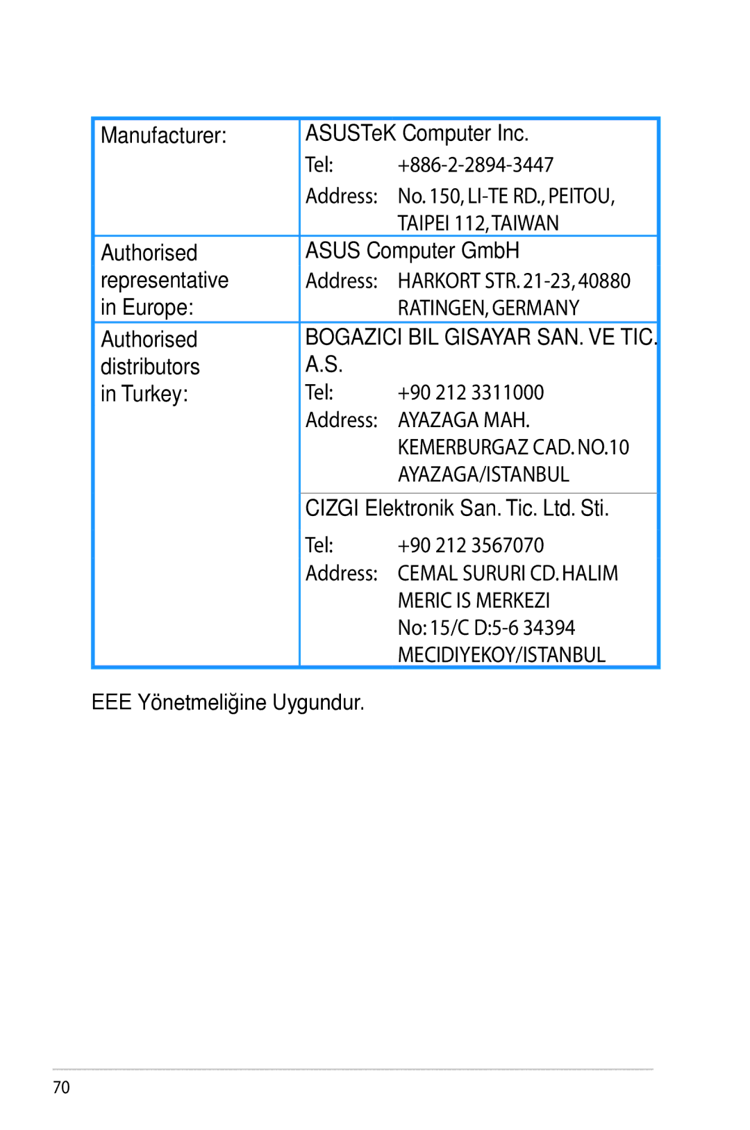 Asus RT-AC66U Manufacturer ASUSTeK Computer Inc, Authorised Asus Computer GmbH Representative, Europe, Distributors Turkey 