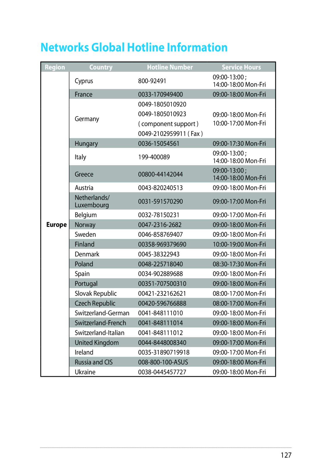 Asus RT-AC68R manual Networks Global Hotline Information, Country Hotline Number 