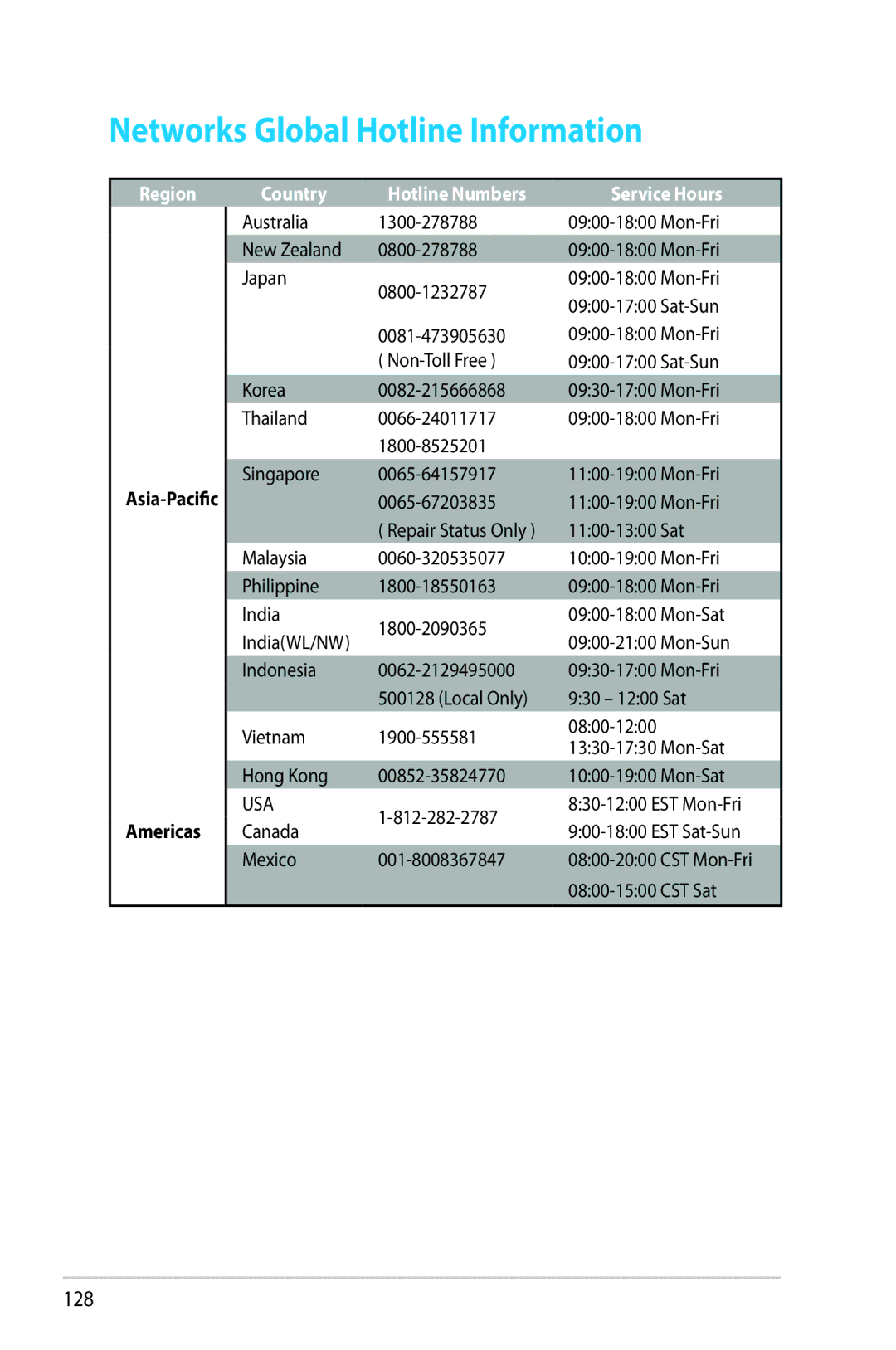 Asus RT-AC68R manual 128 