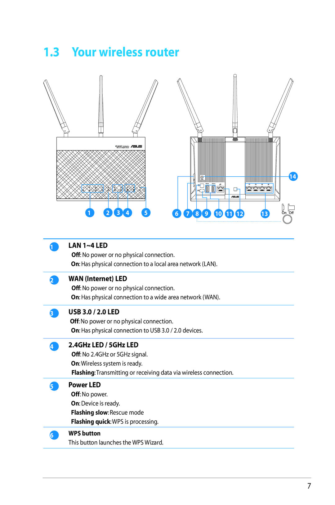 Asus RT-AC68R manual Your wireless router, LAN 1~4 LED 