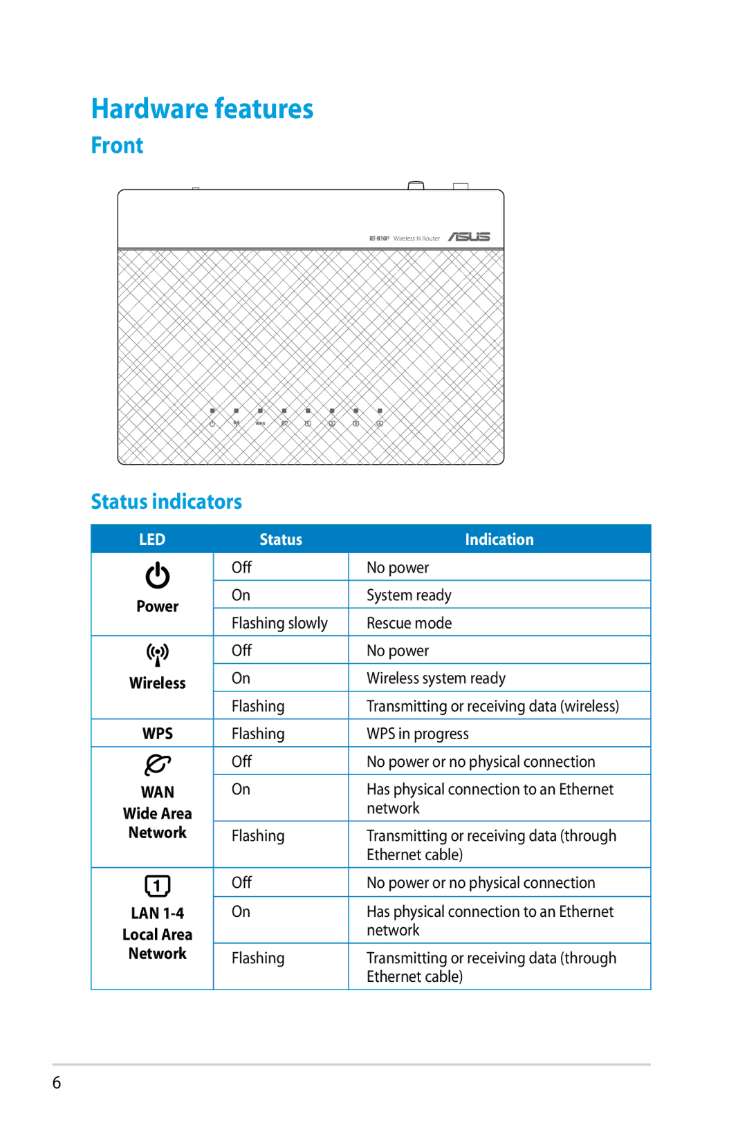 Asus RT-N10P, RTN10P manual Hardware features, Front 