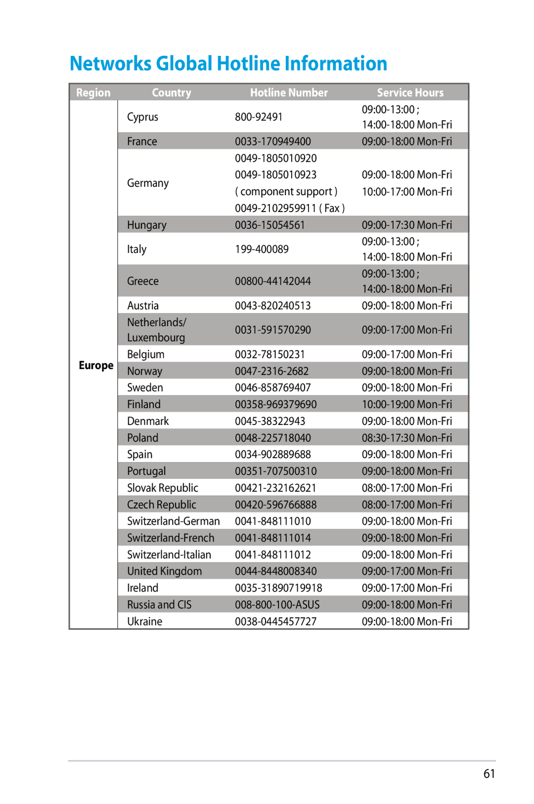 Asus RTN10P, RT-N10P manual Networks Global Hotline Information, Country Hotline Number 