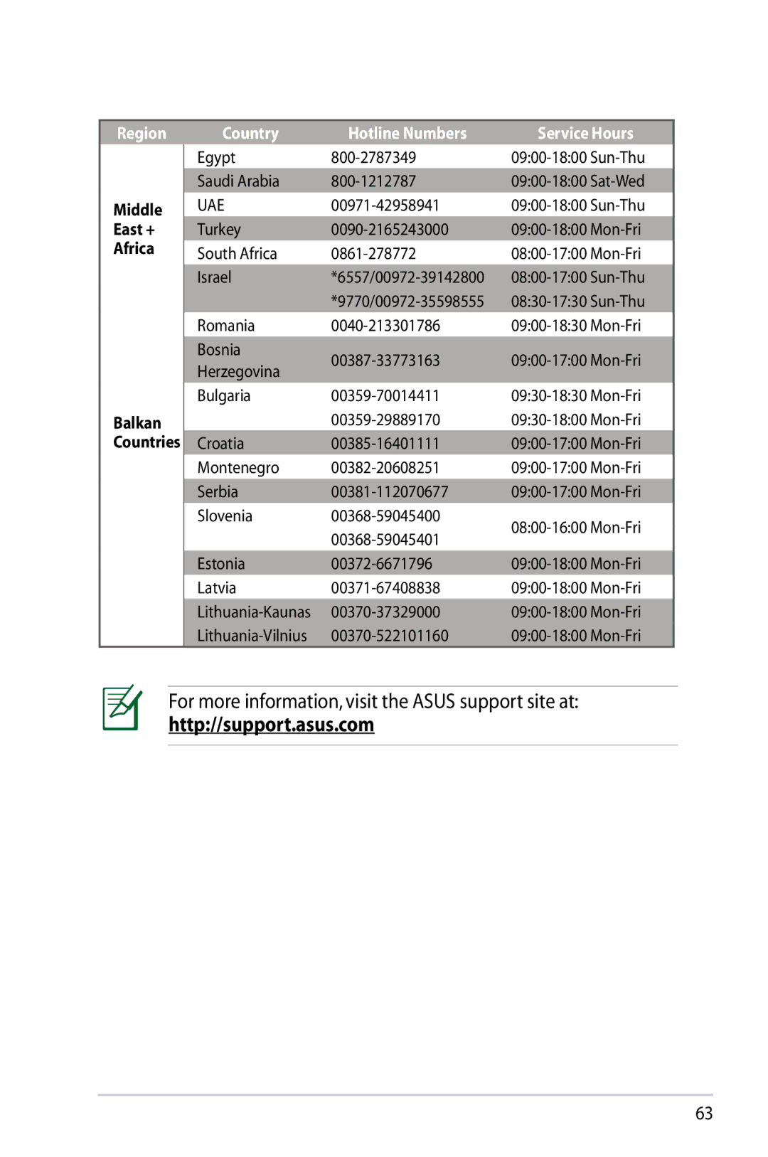 Asus RTN10P, RT-N10P manual For more information, visit the Asus support site at 