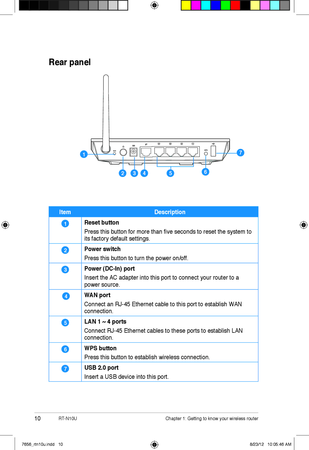 Asus RT-N10U user manual Rear panel 