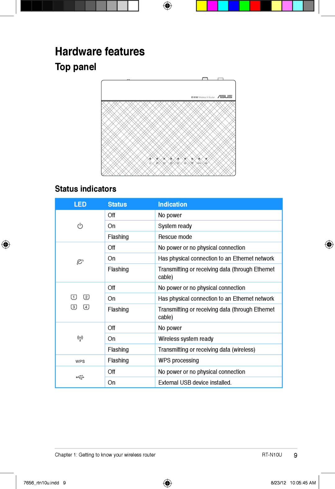 Asus RT-N10U user manual Hardware features, Top panel 