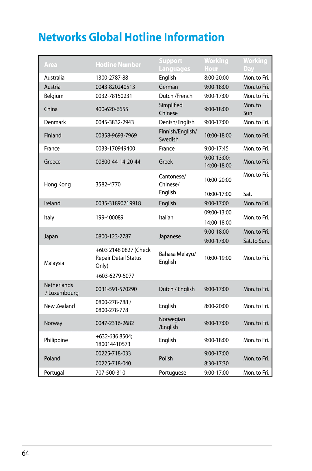 Asus RTN12D1, RT-N12/D1 manual Networks Global Hotline Information, Languages Hour Day 