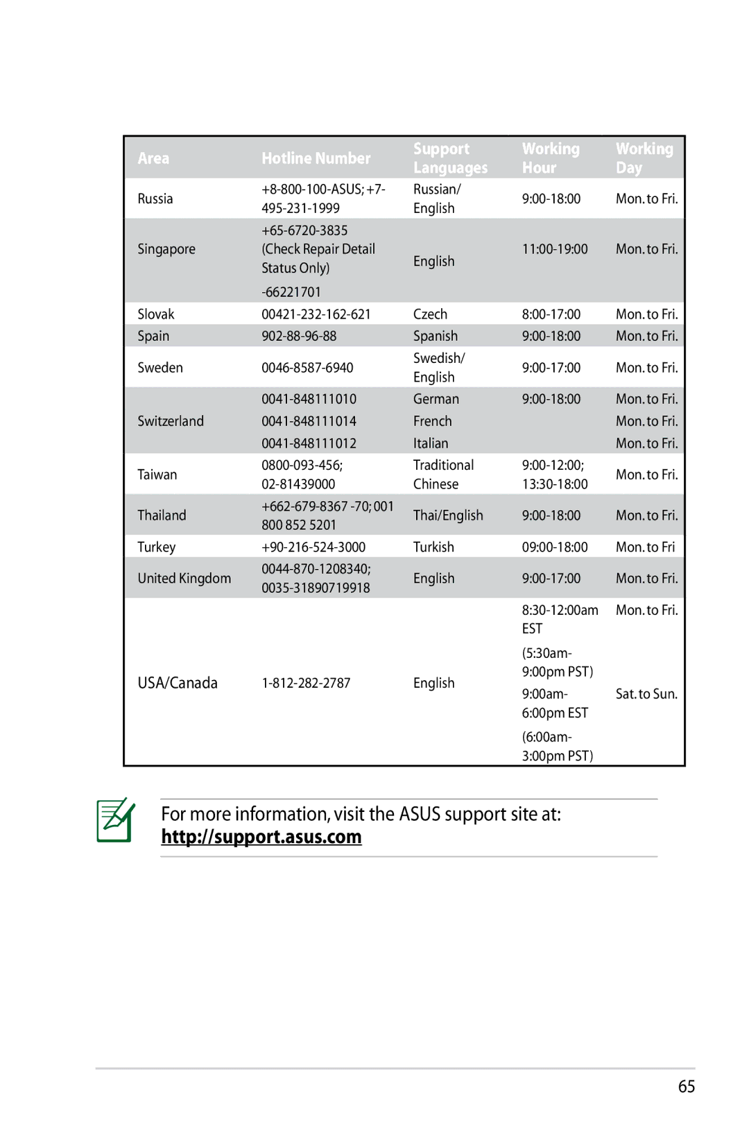 Asus RT-N12/D1, RTN12D1 manual For more information, visit the Asus support site at 