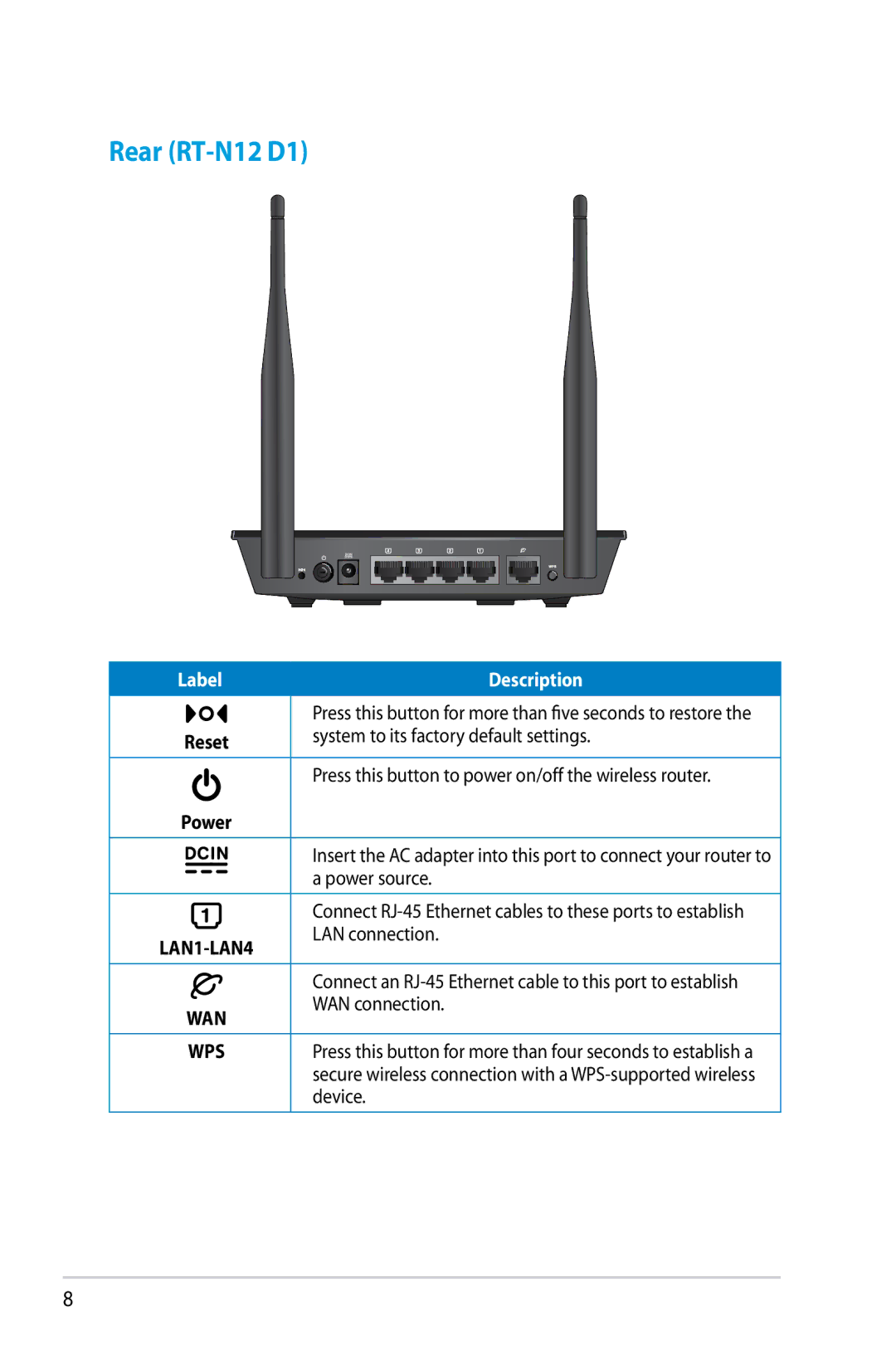 Asus RT-N12/D1, RTN12D1 manual Rear RT-N12 D1, LAN1-LAN4 