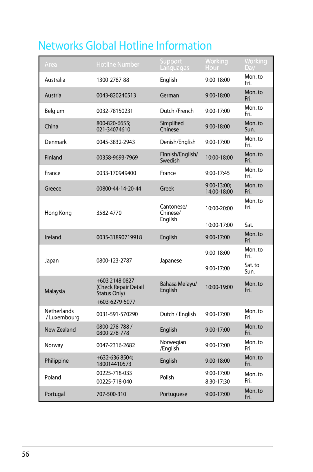 Asus RT-N53 manual Networks Global Hotline Information, Area 