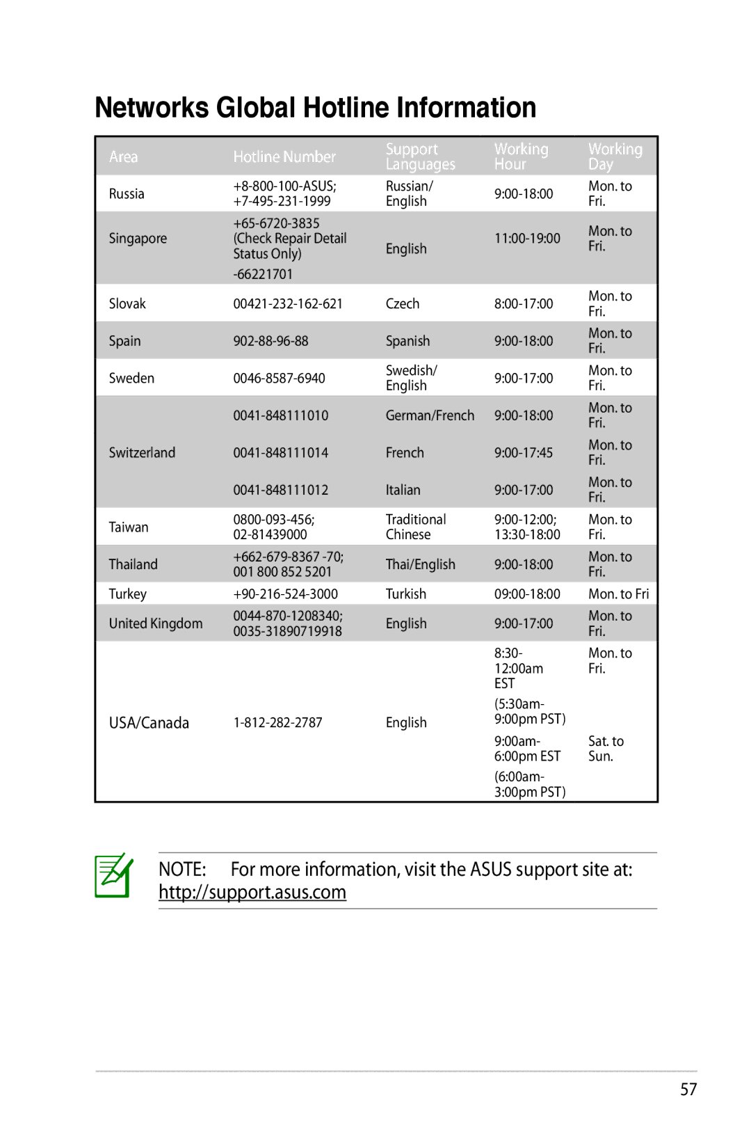 Asus RT-N53 manual Networks Global Hotline Information 